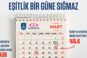 Anadolu Efes, 8 Mart Dünya Kadınlar Günü öncesinde farkındalık yaratacak