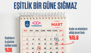 Anadolu Efes, 8 Mart Dünya Kadınlar Günü öncesinde farkındalık yaratacak